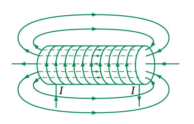 Củng cố kiến thức